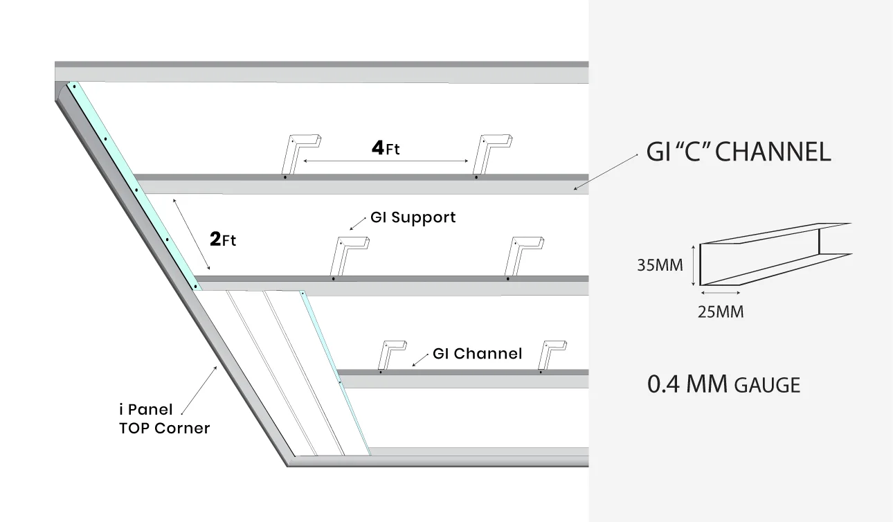 i Panel Flat Ceiling installation